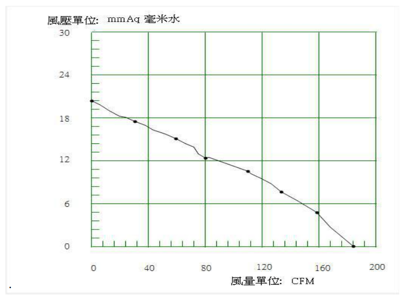 48v DC fan DCH12038VH48B-C-PQ-curve.png 48v DC fan DCH12038VH48B-C-PQ-curve.png